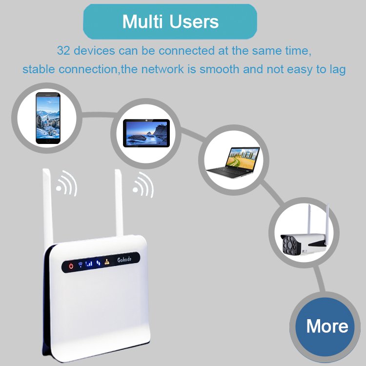 CP9-12B 4G Modem External Antennas Mobile Wireless Hotspot Portable 3g 4g CPE Wifi Router With Inbuilt Batteries